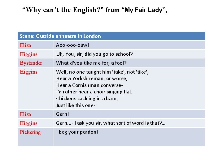 “Why can’t the English? ” from “My Fair Lady”, Scene: Outside a theatre in