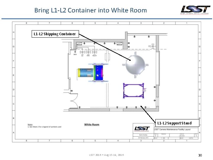 Bring L 1 -L 2 Container into White Room L 1 -L 2 Shipping