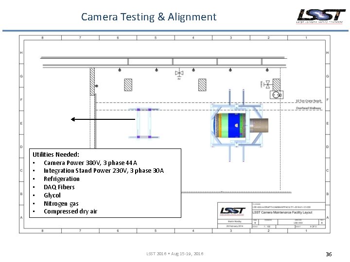 Camera Testing & Alignment Utilities Needed: • Camera Power 380 V, 3 phase 44