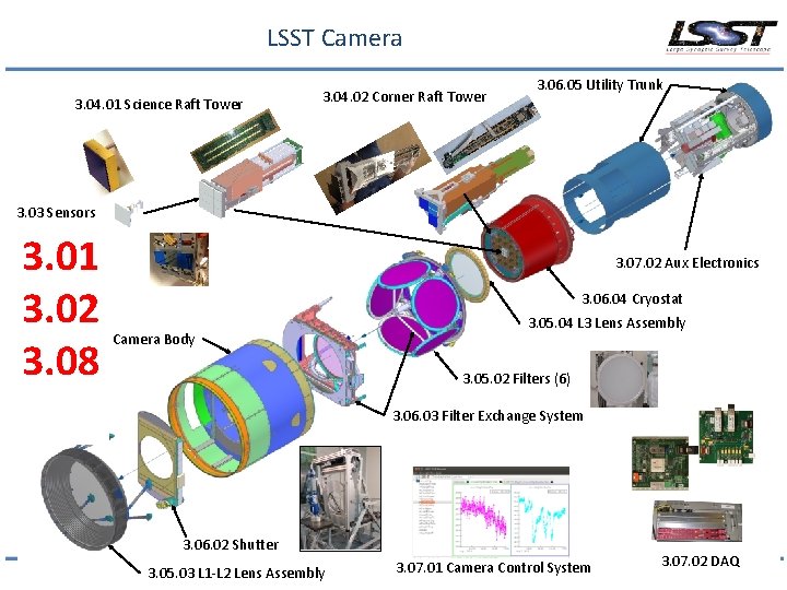 LSST Camera 3. 04. 01 Science Raft Tower 3. 04. 02 Corner Raft Tower