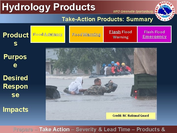 Hydrology Products WFO Greenville-Spartanburg Take-Action Products: Summary Product s Purpos e Desired Respon se