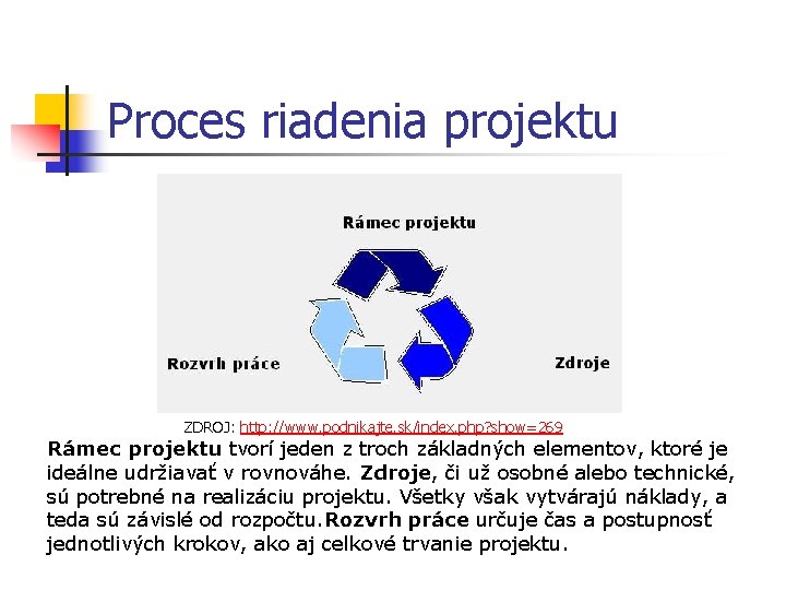 Proces riadenia projektu ZDROJ: http: //www. podnikajte. sk/index. php? show=269 Rámec projektu tvorí jeden
