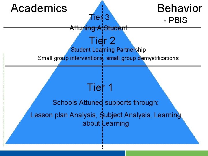 Academics Tier 3 Behavior Attuning A Student - PBIS Tier 2 Student Learning Partnership