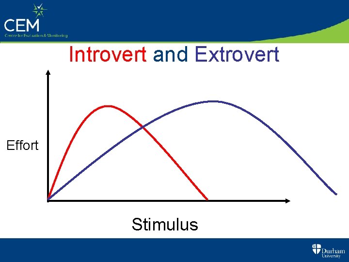Introvert and Extrovert Effort Stimulus 