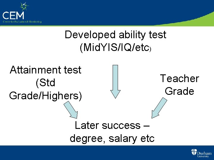 Predictive validity Developed ability test (Mid. YIS/IQ/etc) Attainment test (Std Grade/Highers) Later success –