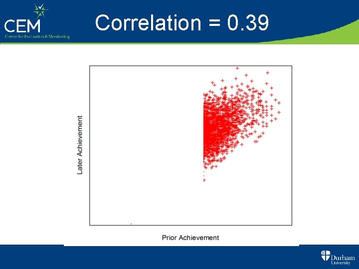 Correlation = 0. 39 