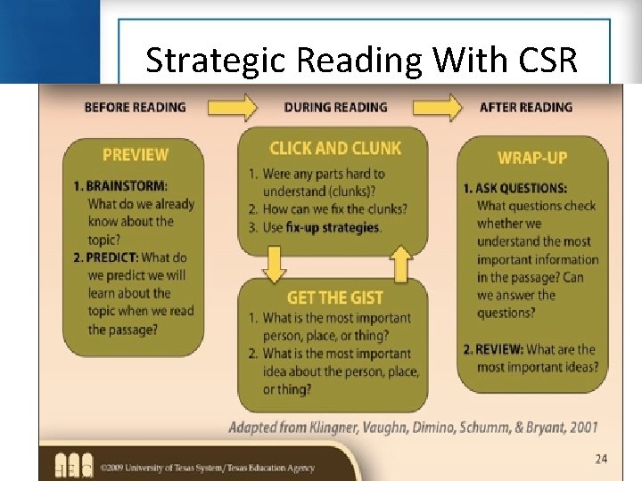 Strategic Reading With CSR 