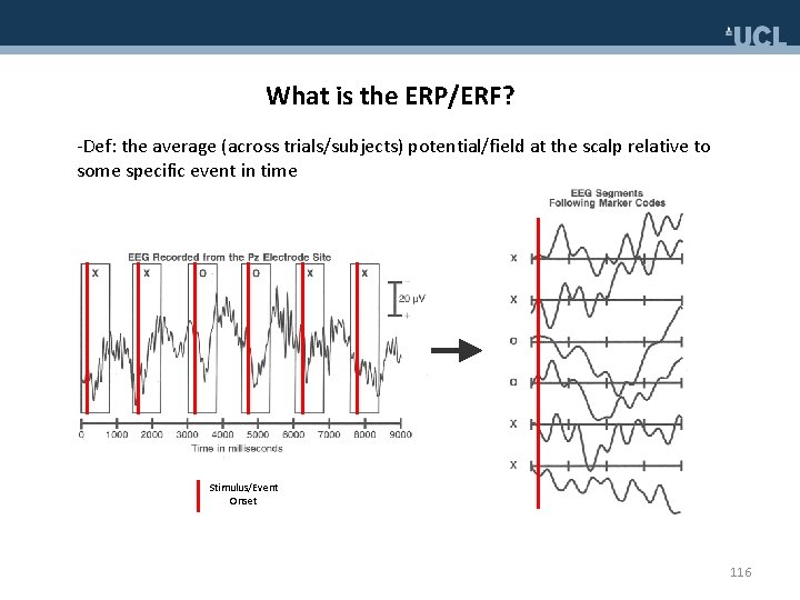 What is the ERP/ERF? -Def: the average (across trials/subjects) potential/field at the scalp relative