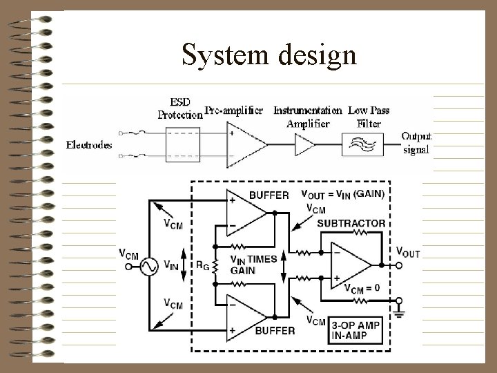 System design 