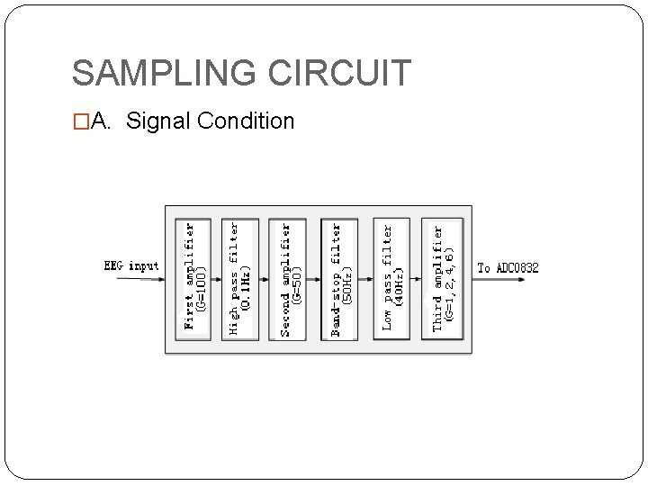 SAMPLING CIRCUIT �A. Signal Condition 