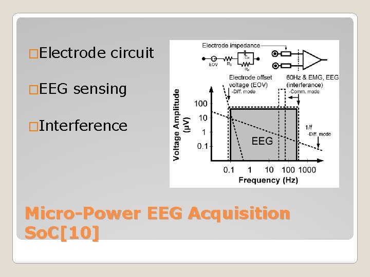 �Electrode �EEG circuit sensing �Interference Micro-Power EEG Acquisition So. C[10] 