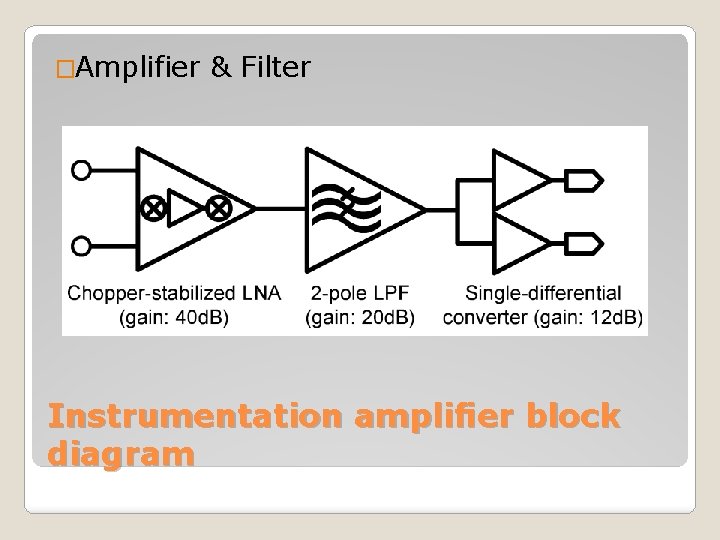 �Amplifier & Filter Instrumentation ampliﬁer block diagram 