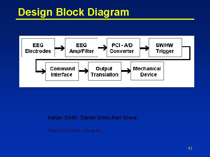 Design Block Diagram Adrian Smith, Daniel Shinn, Ken Grove, Project ECE 4006 - Group