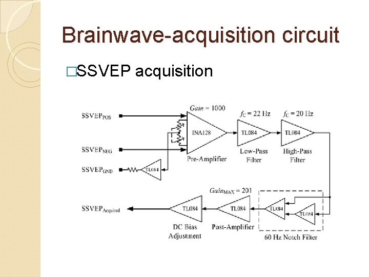 Brainwave-acquisition circuit �SSVEP acquisition 