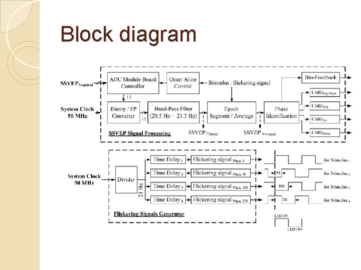Block diagram 