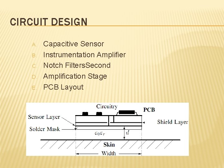 CIRCUIT DESIGN A. B. C. D. E. Capacitive Sensor Instrumentation Ampliﬁer Notch Filters. Second