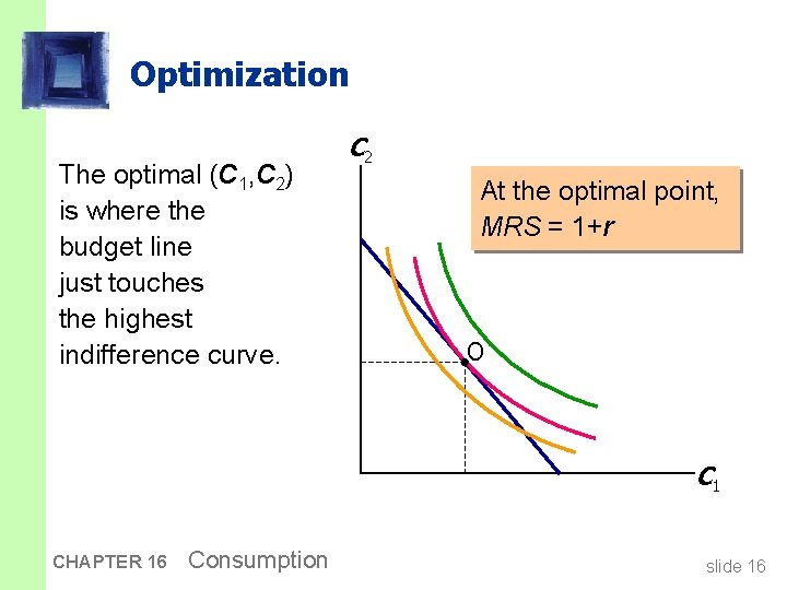 Optimization The optimal (C 1, C 2) is where the budget line just touches