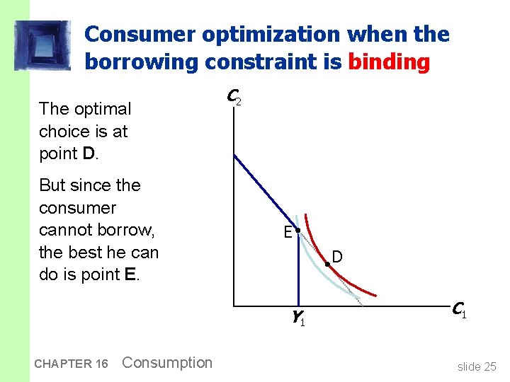 Consumer optimization when the borrowing constraint is binding The optimal choice is at point