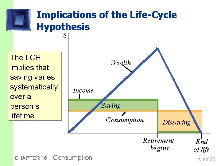 Implications of the Life-Cycle Hypothesis $ The LCH implies that saving varies systematically over