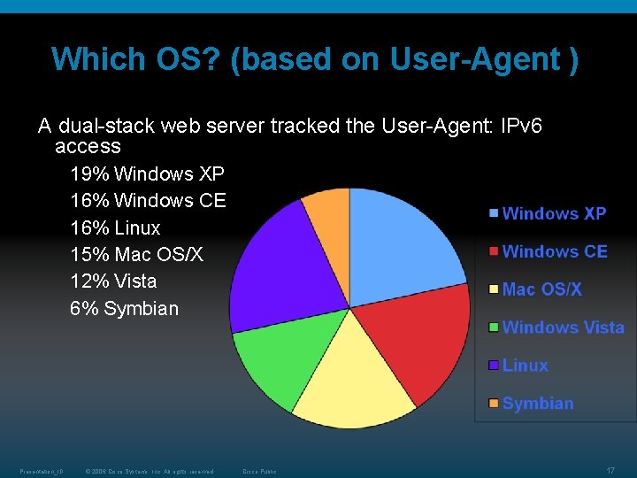 Which OS? (based on User-Agent ) A dual-stack web server tracked the User-Agent: IPv Which OS? (based on User-Agent ) A dual-stack web server tracked the User-Agent: IPv
