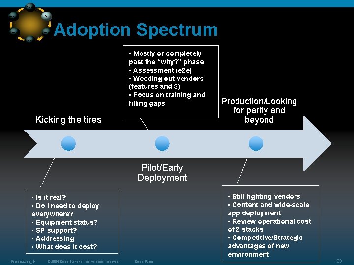 Prepare Plan Optimize Operate Design Implement Adoption Spectrum • Mostly or completely past the Prepare Plan Optimize Operate Design Implement Adoption Spectrum • Mostly or completely past the