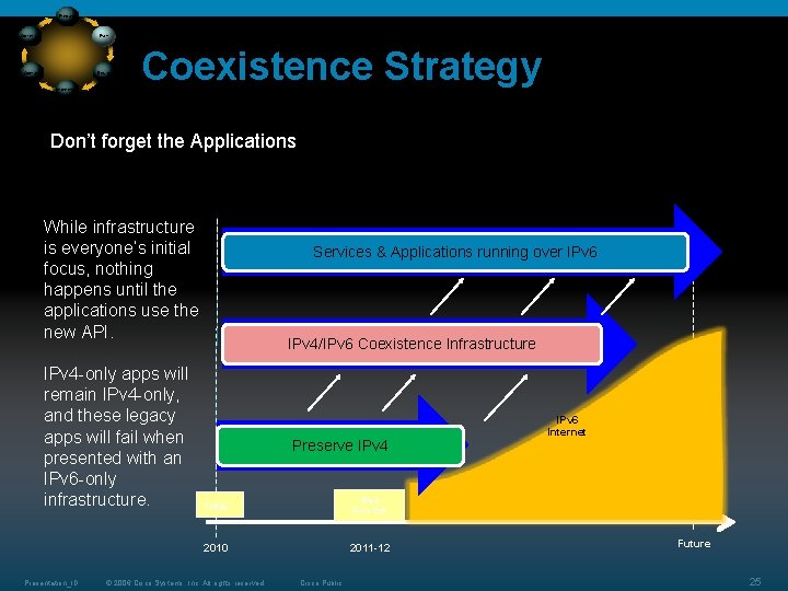 Prepare Plan Optimize Operate Design Implement Coexistence Strategy Don’t forget the Applications While infrastructure Prepare Plan Optimize Operate Design Implement Coexistence Strategy Don’t forget the Applications While infrastructure