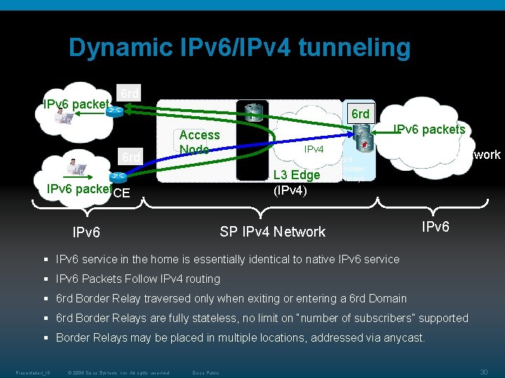 Dynamic IPv 6/IPv 4 tunneling IPv 6 packet 6 rd 6 rd Access Node Dynamic IPv 6/IPv 4 tunneling IPv 6 packet 6 rd 6 rd Access Node
