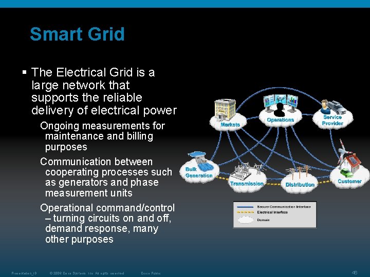 Smart Grid § The Electrical Grid is a large network that supports the reliable Smart Grid § The Electrical Grid is a large network that supports the reliable