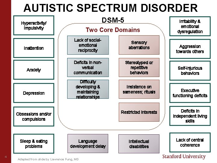 AUTISTIC SPECTRUM DISORDER DSM-5 Hyperactivity/ Impulsivity Inattention Anxiety Depression Two Core Domains Lack of