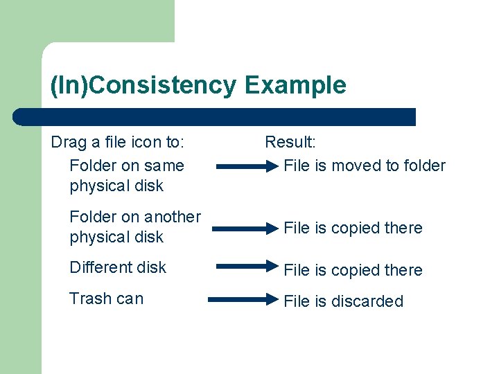 (In)Consistency Example Drag a file icon to: Folder on same physical disk Result: File