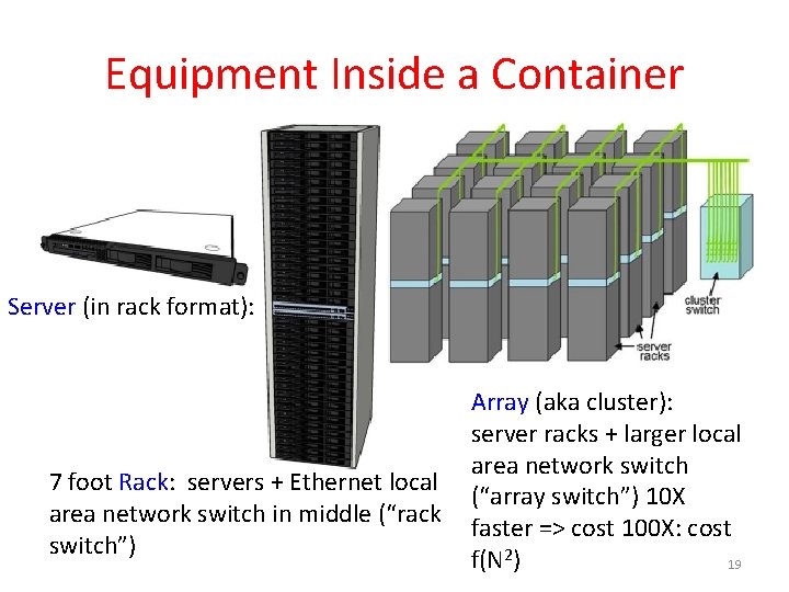 Equipment Inside a Container Server (in rack format): 7 foot Rack: servers + Ethernet