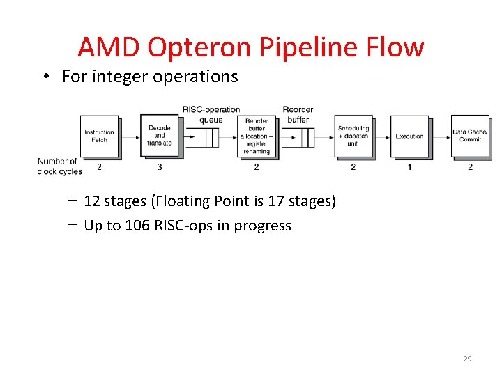 AMD Opteron Pipeline Flow • For integer operations − 12 stages (Floating Point is
