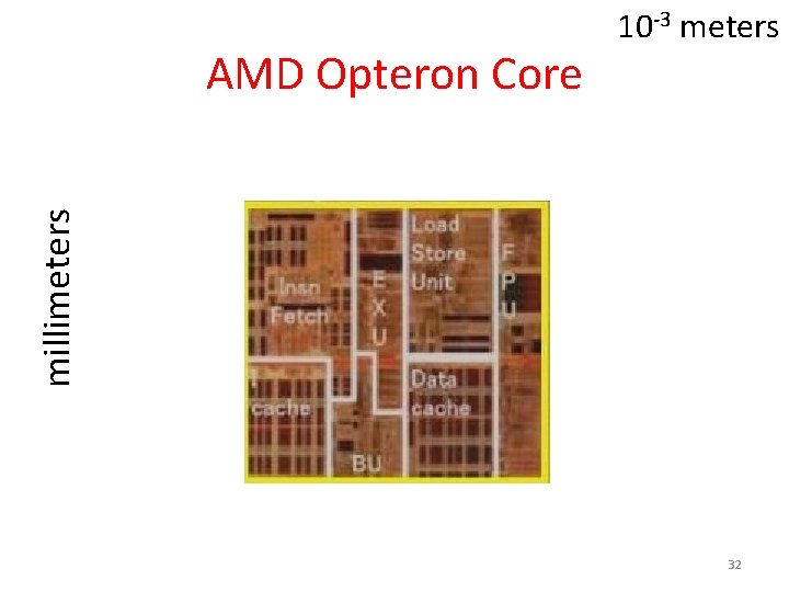 millimeters AMD Opteron Core 10 -3 meters 32 