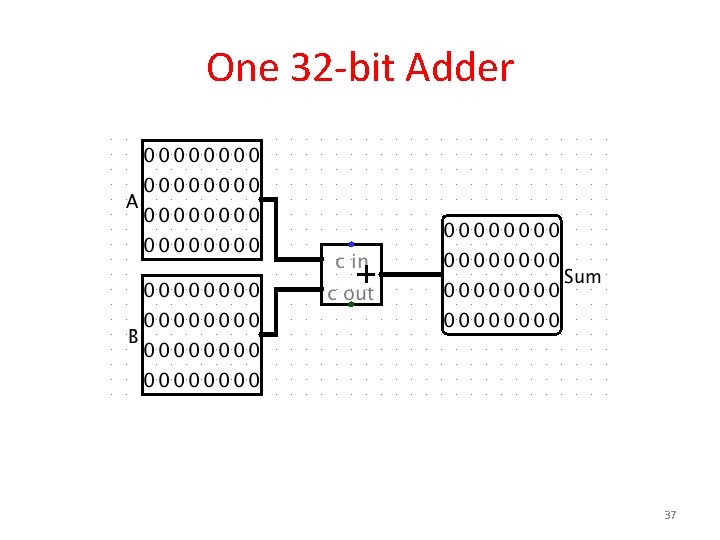 One 32 -bit Adder 37 
