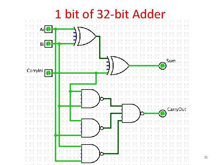 1 bit of 32 -bit Adder 38 