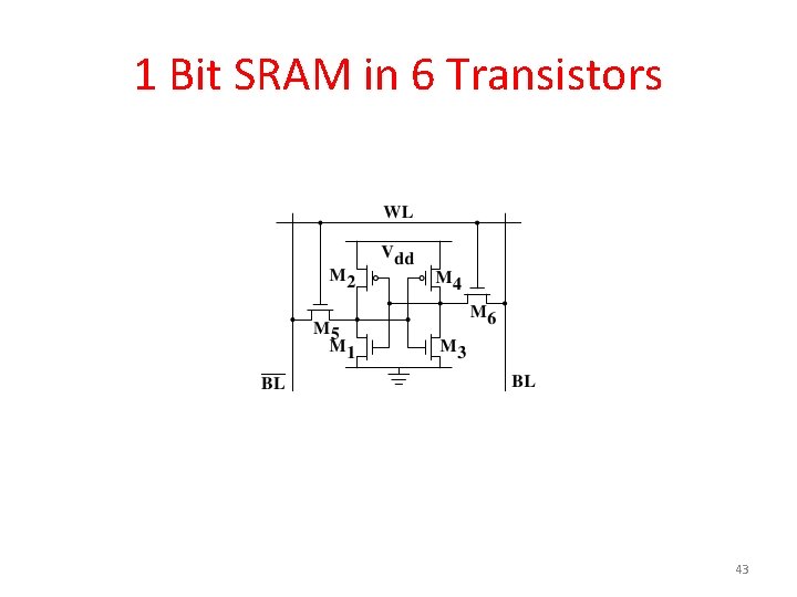 1 Bit SRAM in 6 Transistors 43 