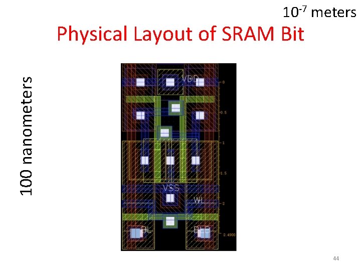 10 -7 meters 100 nanometers Physical Layout of SRAM Bit 44 