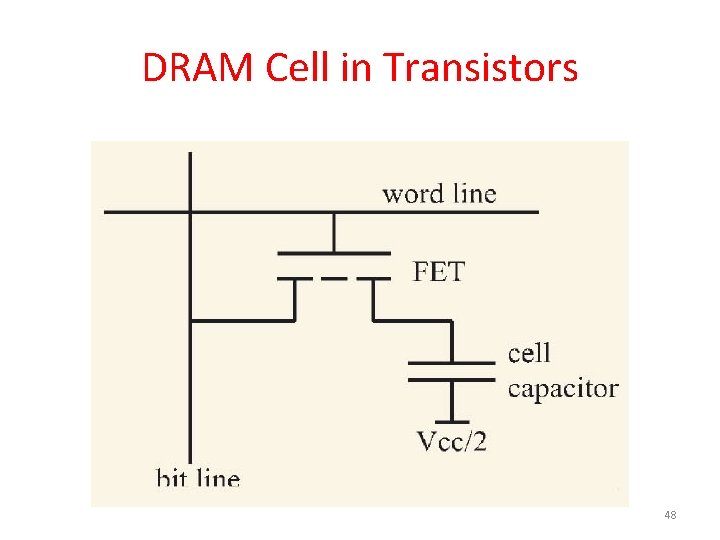 DRAM Cell in Transistors 48 