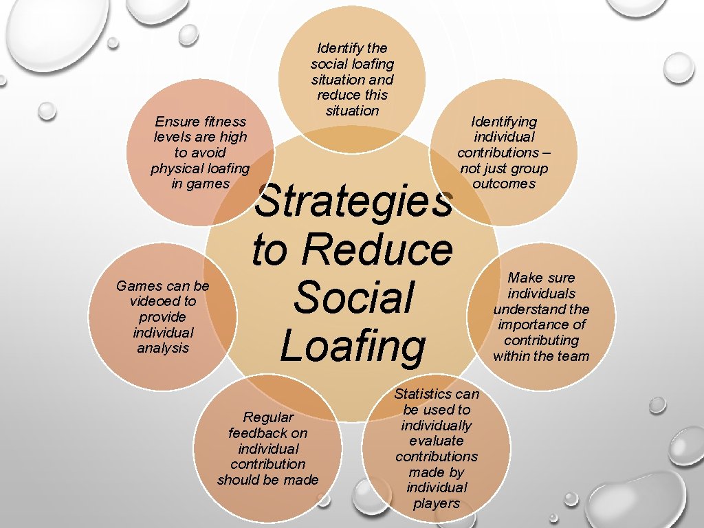Ensure fitness levels are high to avoid physical loafing in games Games can be Ensure fitness levels are high to avoid physical loafing in games Games can be