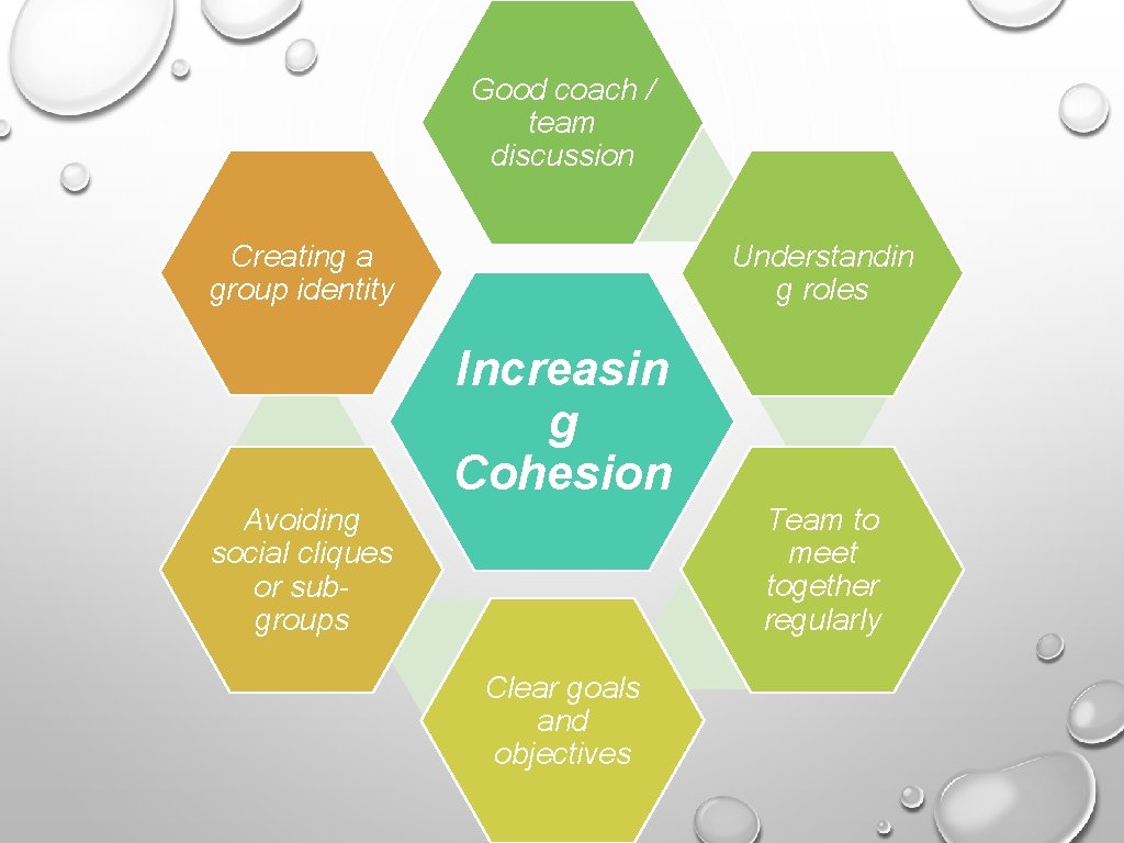 Good coach / team discussion Creating a group identity Understandin g roles Increasin g Good coach / team discussion Creating a group identity Understandin g roles Increasin g