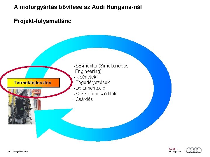 A motorgyártás bővítése az Audi Hungaria-nál Projekt-folyamatlánc Termékfejlesztés 10 Czingráber Tibor -SE-munka (Simultaneous Engineering)