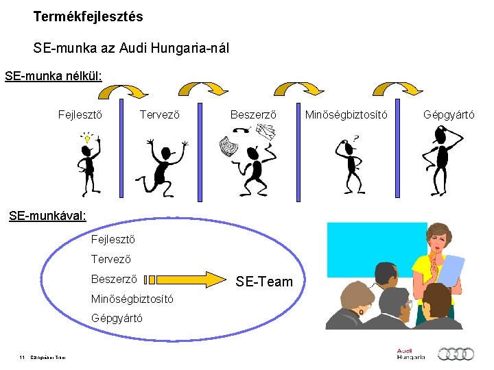 Termékfejlesztés SE-munka az Audi Hungaria-nál SE-munka nélkül: Fejlesztő Tervező Beszerző SE-munkával: Fejlesztő Tervező Beszerző