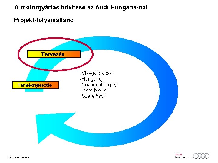 A motorgyártás bővítése az Audi Hungaria-nál Projekt-folyamatlánc Tervezés Termékfejlesztés 12 Czingráber Tibor -Vizsgálópadok -Hengerfej