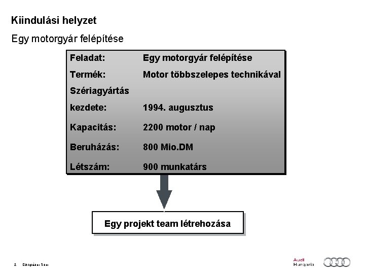 Kiindulási helyzet Egy motorgyár felépítése Feladat: Egy motorgyár felépítése Termék: Motor többszelepes technikával Szériagyártás