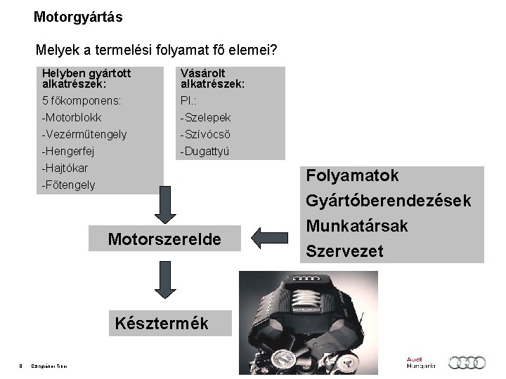 Motorgyártás Melyek a termelési folyamat fő elemei? Helyben gyártott alkatrészek: 5 főkomponens: -Motorblokk -Vezérműtengely