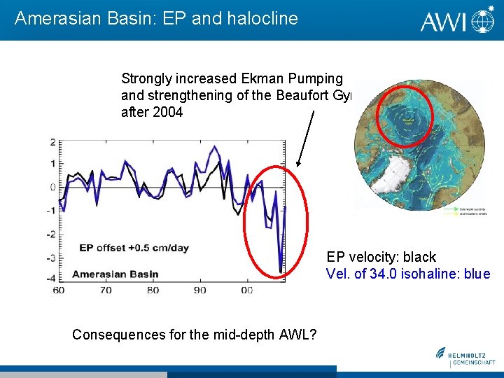 Amerasian Basin: EP and halocline Strongly increased Ekman Pumping and strengthening of the Beaufort Amerasian Basin: EP and halocline Strongly increased Ekman Pumping and strengthening of the Beaufort