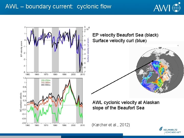 AWL – boundary current: cyclonic flow EP velocity Beaufort Sea (black) Surface velocity curl AWL – boundary current: cyclonic flow EP velocity Beaufort Sea (black) Surface velocity curl