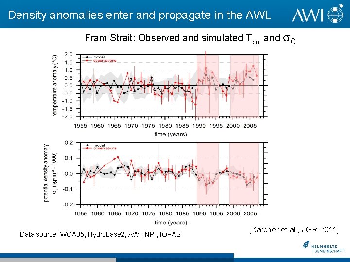 Density anomalies enter and propagate in the AWL Fram Strait: Observed and simulated Tpot Density anomalies enter and propagate in the AWL Fram Strait: Observed and simulated Tpot