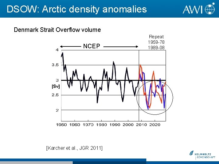 DSOW: Arctic density anomalies Denmark Strait Overflow volume NCEP [Karcher et al. , JGR DSOW: Arctic density anomalies Denmark Strait Overflow volume NCEP [Karcher et al. , JGR