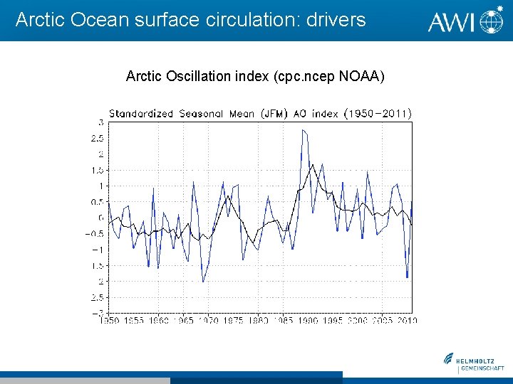 Arctic Ocean surface circulation: drivers Arctic Oscillation index (cpc. ncep NOAA) Arctic Ocean surface circulation: drivers Arctic Oscillation index (cpc. ncep NOAA)